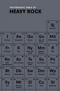 The Periodic Table of Heavy Rock