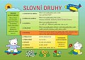 Čj slovní druhy - Pomůcka pro školáky