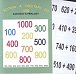 Sčítání a odčítání do 1000 (16 karet, 128 příkladů na sčítání a odčítání)