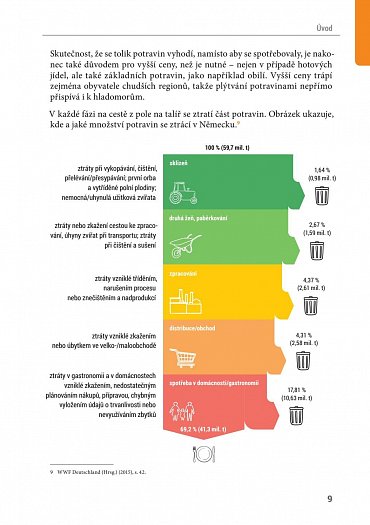 Náhled Konec plýtvání jídlem - Více než 333 udržitelných receptů a nápadů, jak beze zbytku zužitkovat potraviny