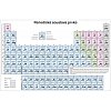 Periodická soustava prvků pro ZŠ, stolní tabule A4