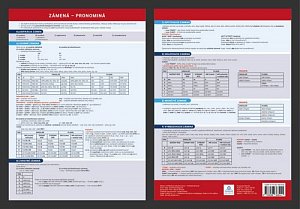 Prehľadová tabulka učiva Zámená – pronominá