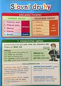 Slovní druhy - Pomůcka pro školáky