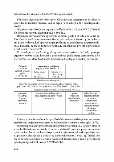 Náhled Zákon o priestupkoch - Podrobný komentár s judikatúrou