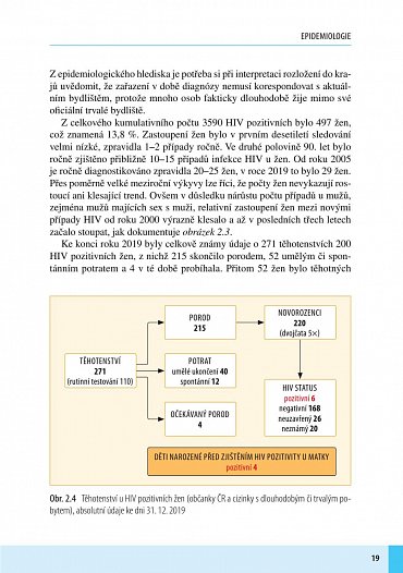 Náhled Infekce HIV