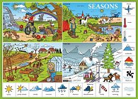 Seasons / Roční období, počasí - Naučná karta