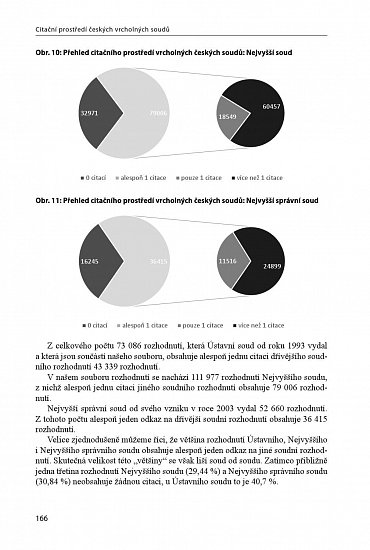 Náhled Citační analýza judikatury