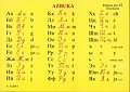 Azbuka - Ruský jazyk pro ZŠ (tabulka A6, azbuka, číslovky, dny v týdnu)