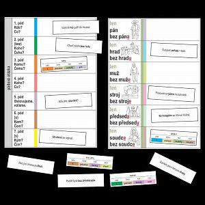 Podstatná jména - kartičky k procvičování určování mluvnických kategorií u podstatných jmen