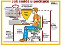 Jak sedět u počítače: nástěnný obraz