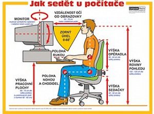 Jak sedět u počítače: nástěnný obraz