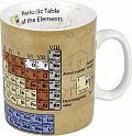 Hrnek - Chemie - Periodická tabulka prvků / Chemistry