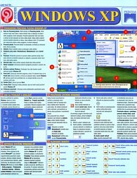 Windows XP - karta