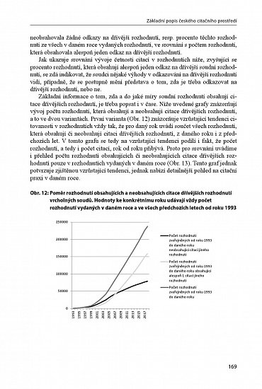 Náhled Citační analýza judikatury