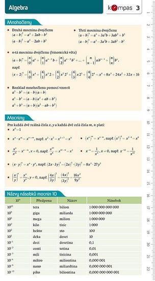 Levně Matematika s přehledem 3 - Algebra