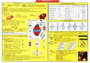 Levně Geologie 1 - Minerály (tabulka A4), 1. vydání - Antonín Konětopský