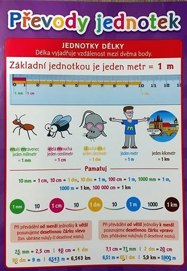 Levně Převody jednotek - Pomůcka pro školáky - kolektiv.