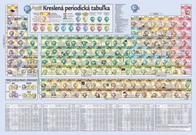 Levně Kreslená periodická tabuľka