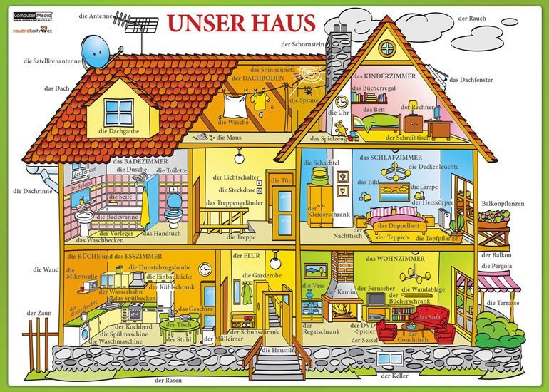 Levně Unser Haus / Náš dům - Naučná karta