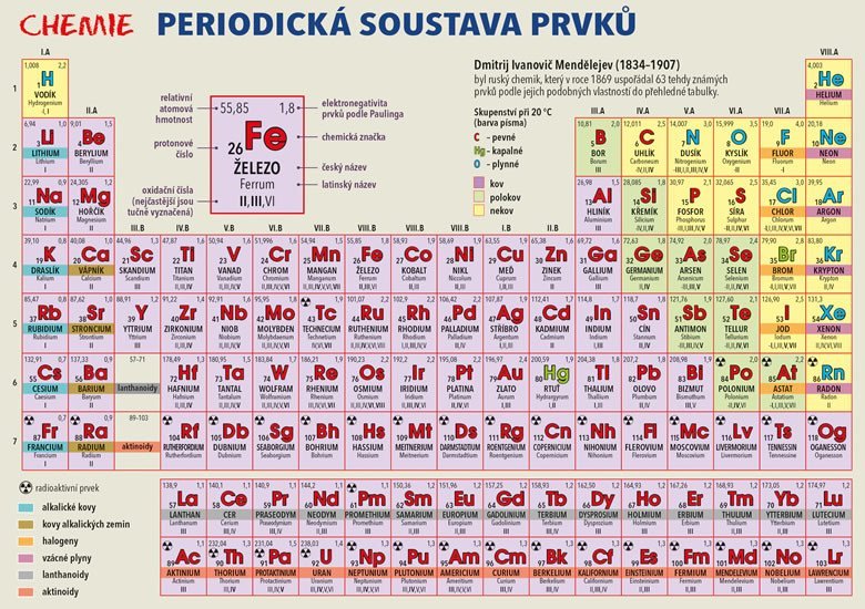 Chemie – Periodická soustava prvků - Lenka Harvanová