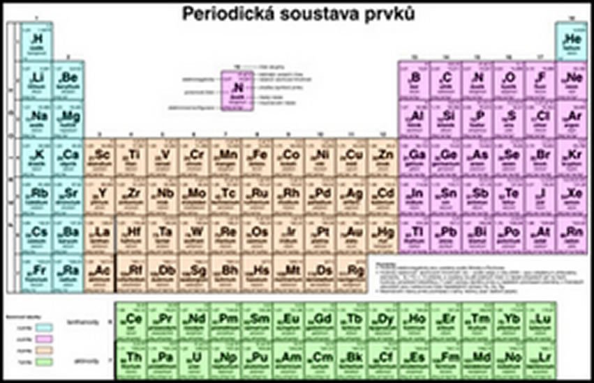 Levně Periodická soustava prvků pro SŠ - tabule