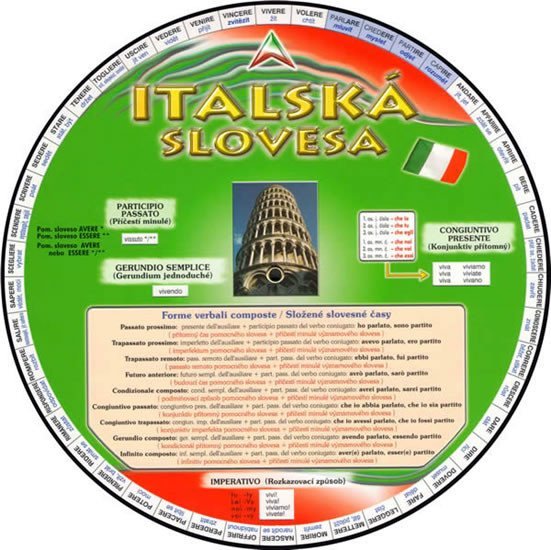 Italská slovesa - autorů kolektiv
