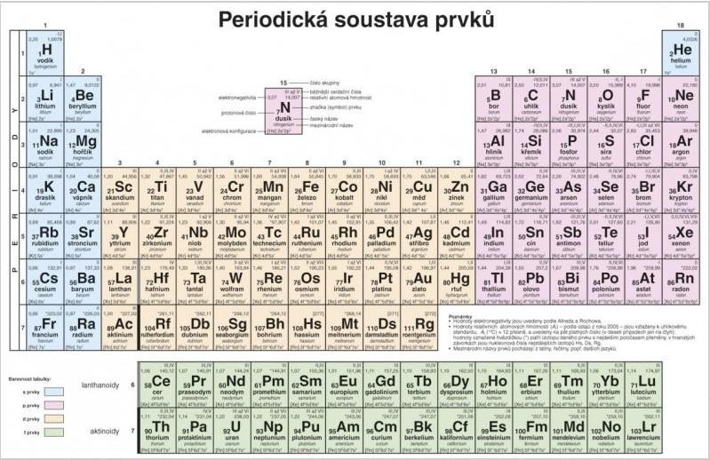 Levně Periodická soustava prvků pro SŠ, stolní tabule A4