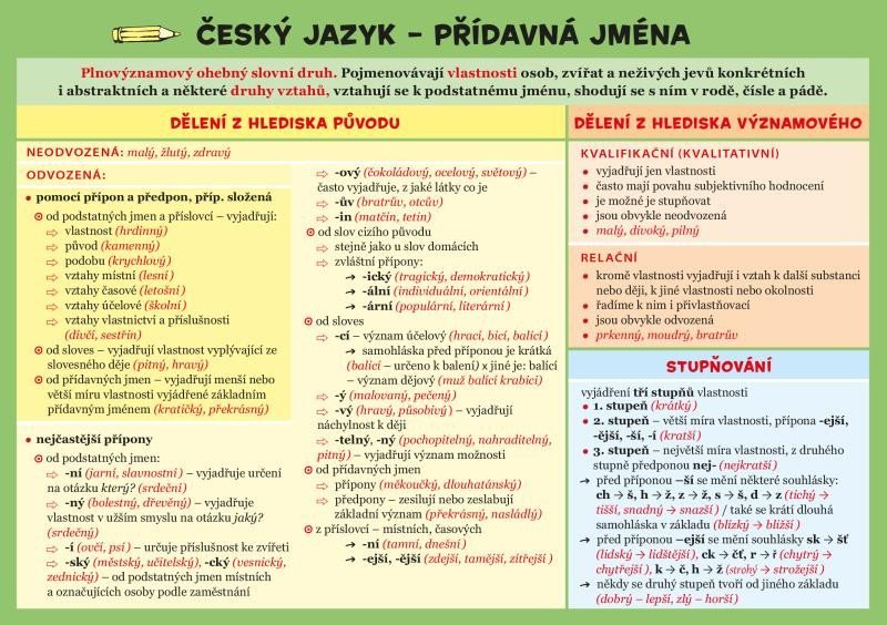 Levně Český jazyk – Přídavná jména - Zuzana Hladíková